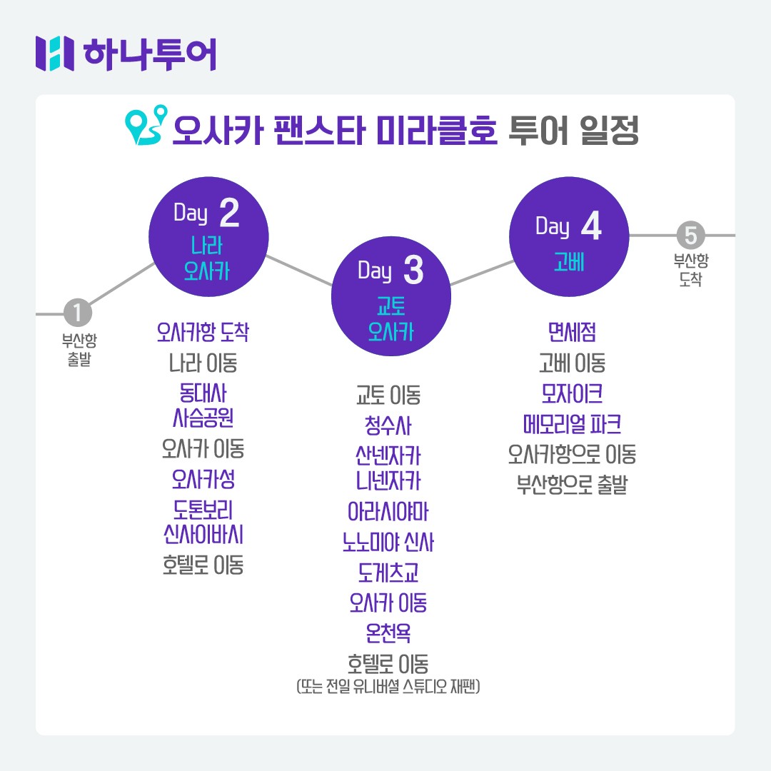 [부산출발] 팬스타 미라클호  오사카/나라/교토/고베 4박5일